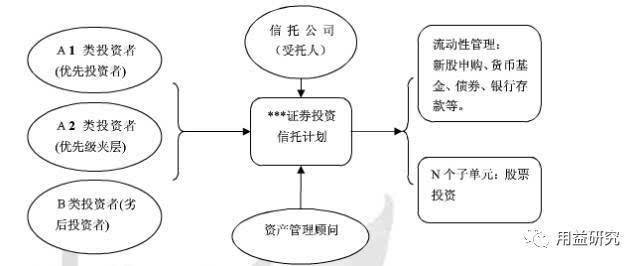 配资期货股票怎么交易_期货配资股票_配资期货股票有哪些