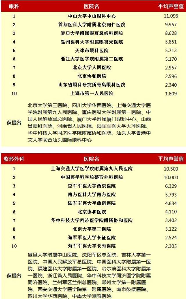 耳鼻喉健康:聊城专业医院为您服务
