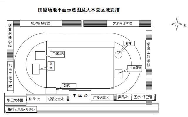 跳高场地平面图图片