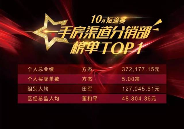 【10月短途赛榜单揭晓】用业绩来说话,我们是第一!