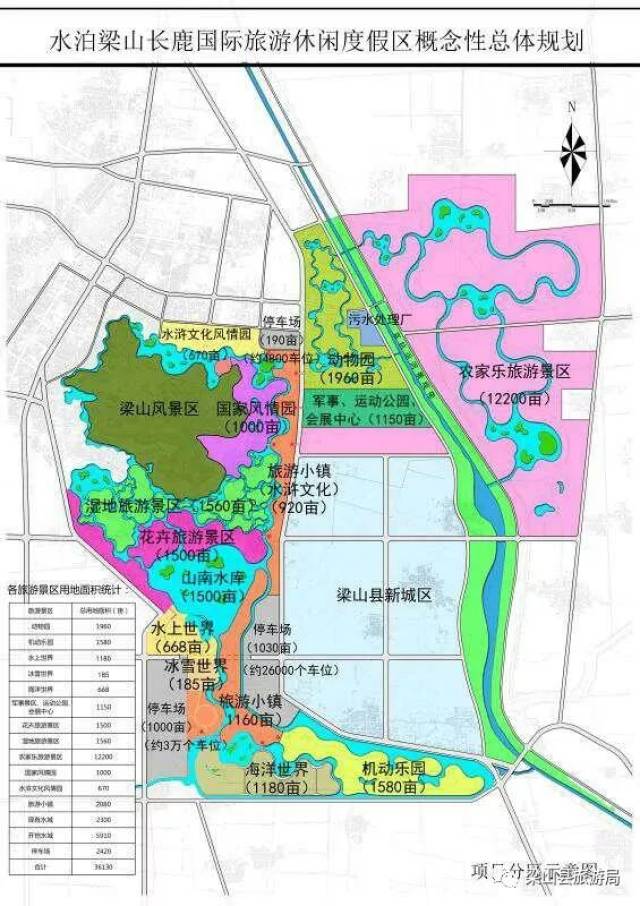 入寨"水浒影视城升级"等旅游项目建设启动,进入梁山旅游发展新时代!