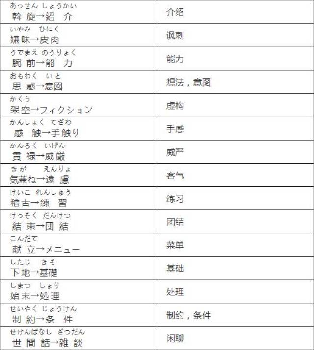 以上就是能力考高效单词记忆方法,名词近义词篇,大家都学会了吗?