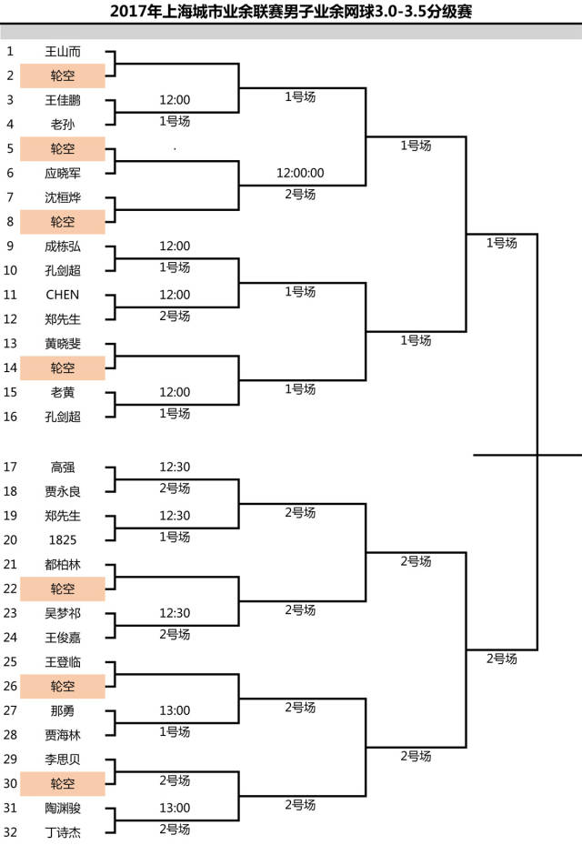 2017年上海城市业余联赛男子业余网球分级赛对阵表公布