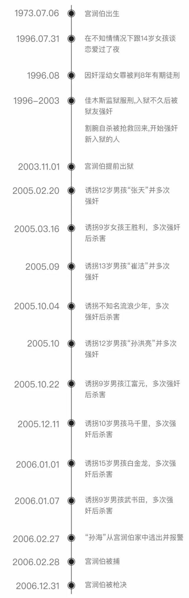 一桩惨案:失踪的孩子们,被开膛破肚了