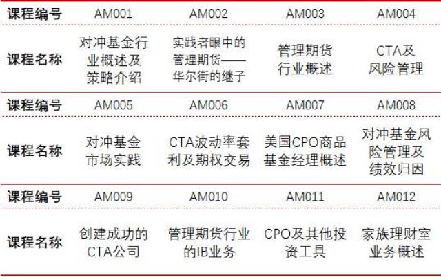 期权代理加盟在金融投资领域的风潮