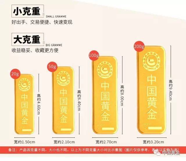 500克黄金多大体积图片