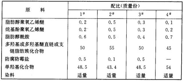 水溶性金屬鑄模脫模劑