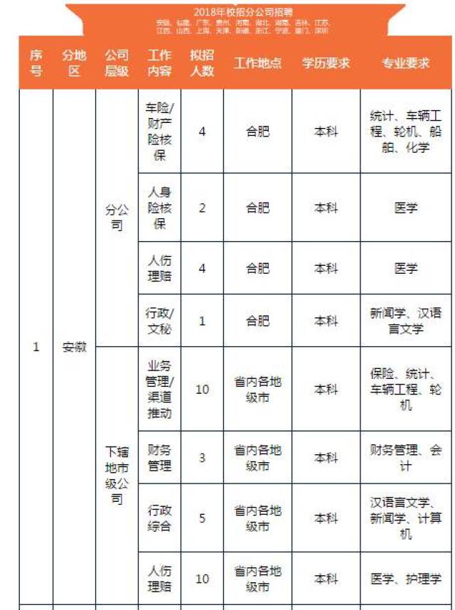 东城区保险招聘