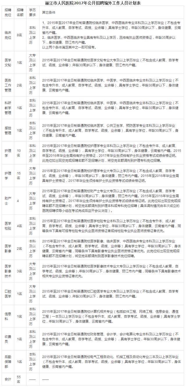 最新招聘发布!昆明地铁、省气象台、学校