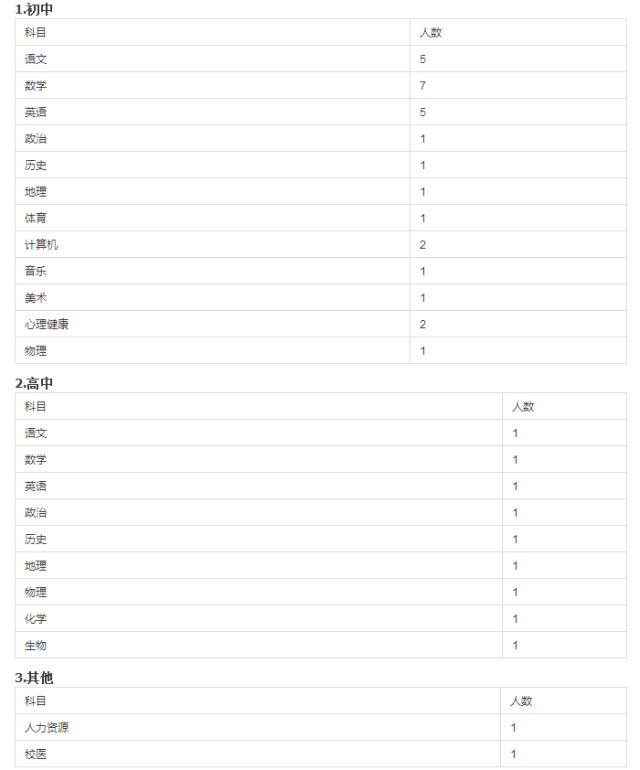最新招聘发布!昆明地铁、省气象台、学校