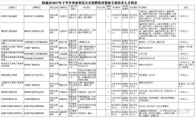 最新招聘发布!昆明地铁、省气象台、学校