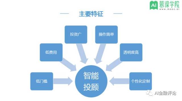 投资顾问服务