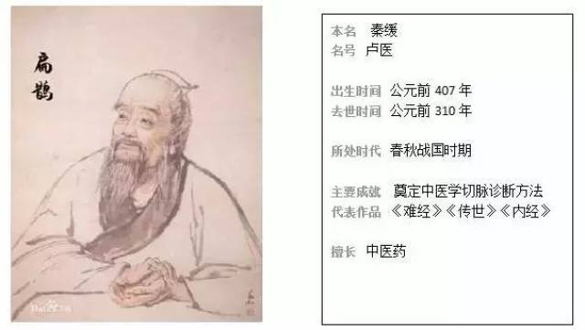 1 中医医祖—扁鹊