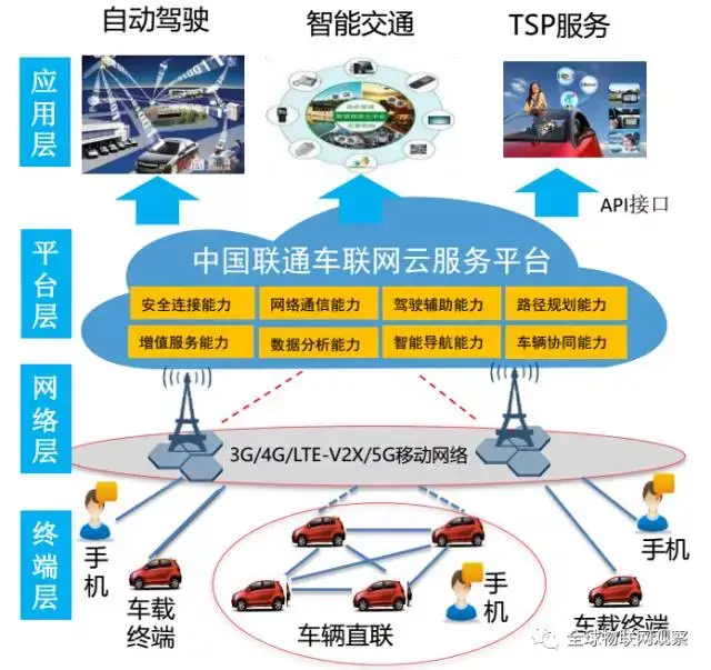 现代汽车维修管理软件助力高效运营