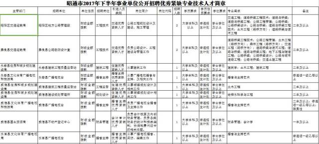 盐津人才网：助力企业寻找优质人才