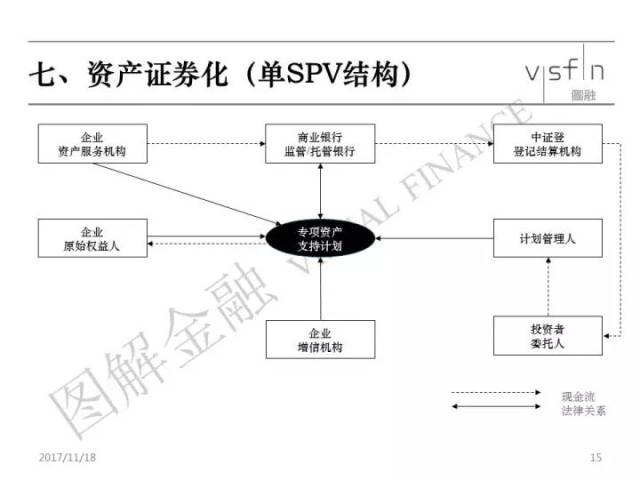 资产证券化图示图片