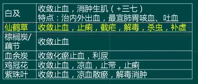 有圖有真相藥師考試中藥全科我們猜中這麼多題