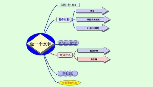 它才会乐意奉献你,古今中外但凡取得伟大成就的人,无一不是珍惜时间的