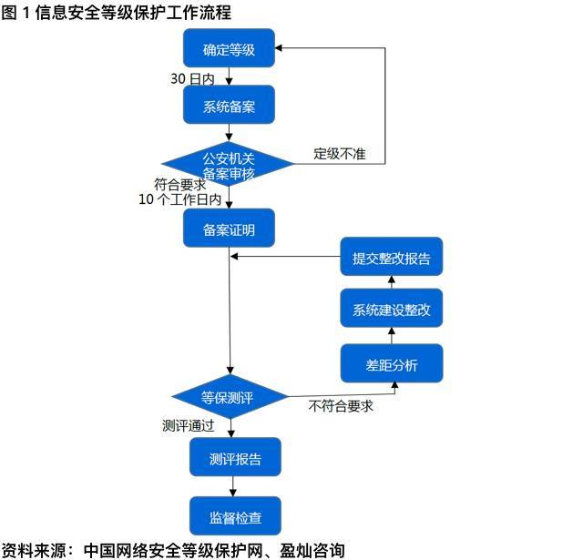 信息安全解决方案在现代企业中的应用与展望