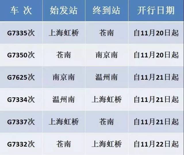 这次新开的6列复兴号为cr400bf型动车组,列车开行沿途涉及沪昆高铁