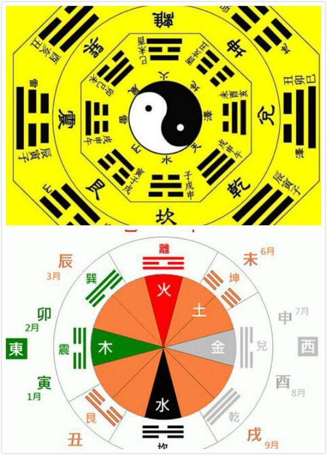 最简单的五行算命方法_搜狐网