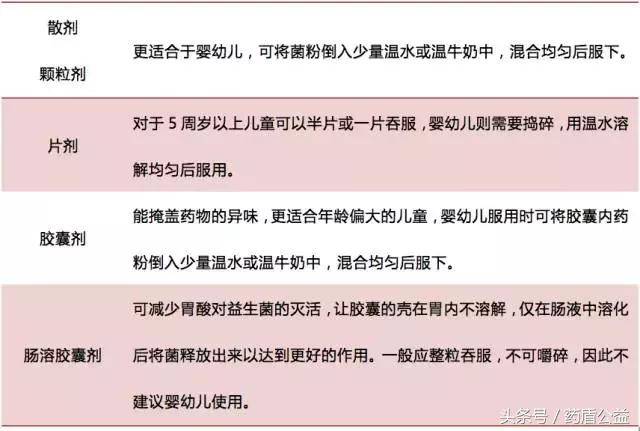 益生菌制剂