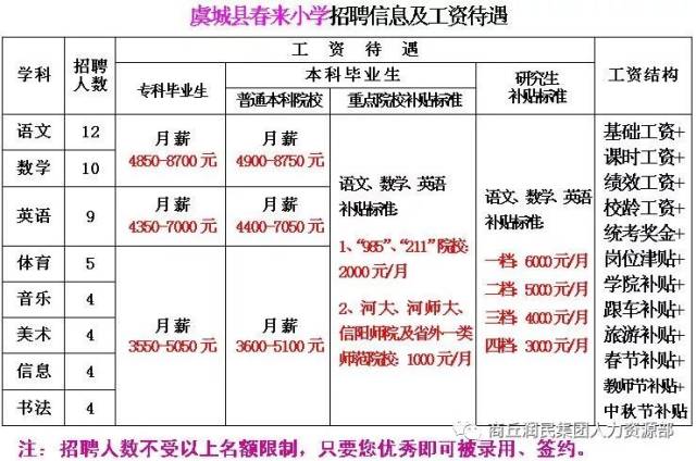 虞城招聘信息