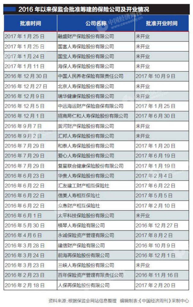  中国上市公司有多少家，中国上市公司有多少家2022