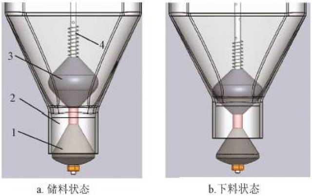 1. 堵料下球; 2. 定量倉; 3.堵料上球