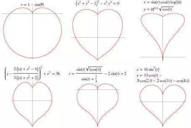 爱情公式数学表白图片