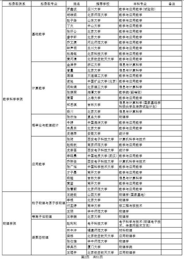 2018年北京大学各专业硕士生招生名额、学费