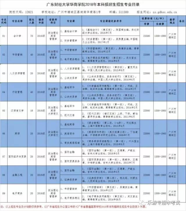 专插本报名条件解析：掌握最新动态