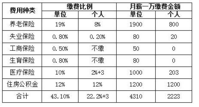 住房公积金一个月交多少钱(公积金交了6个月能贷30万吗)