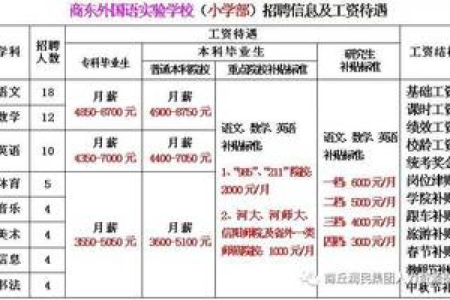 虞城人才市场的行业动态及其影响