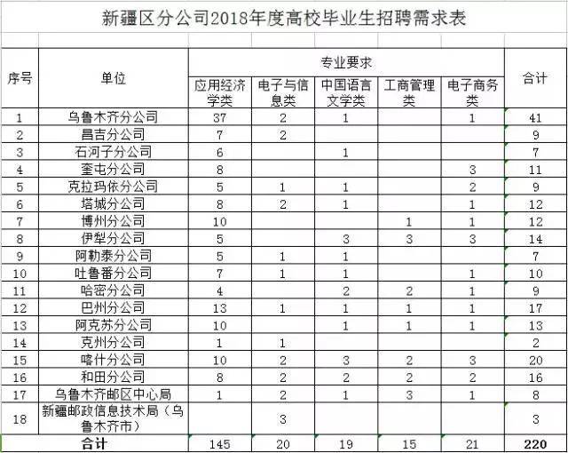 吐鲁番最新招聘