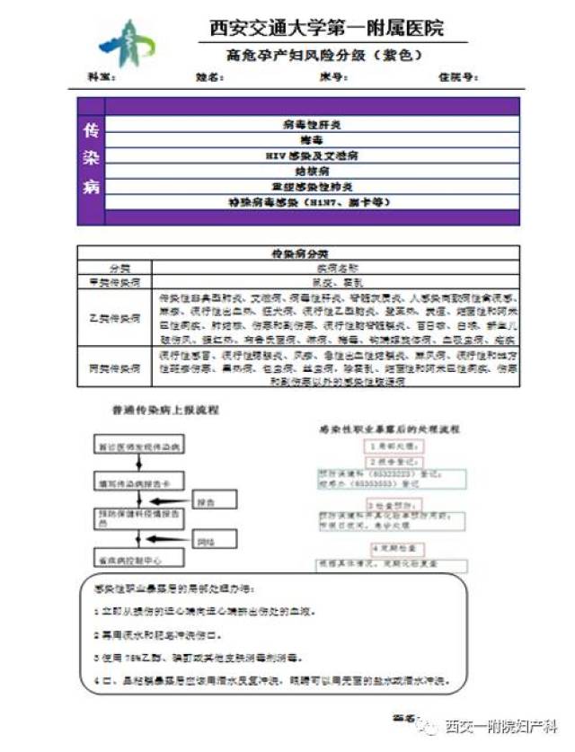 我院产科全面实行妊娠风险分级的五色管理