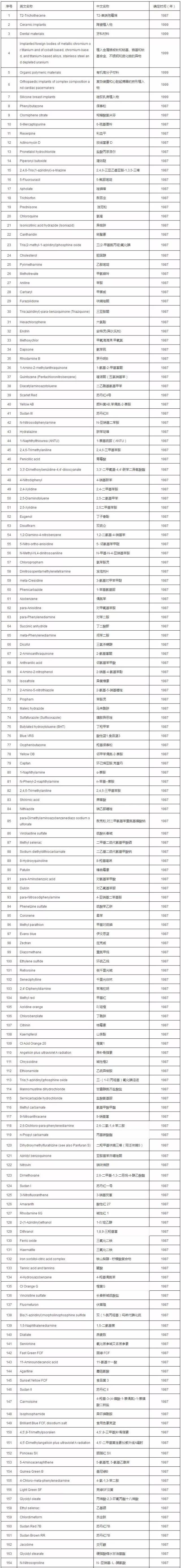 【權威發佈】你必須瞭解的