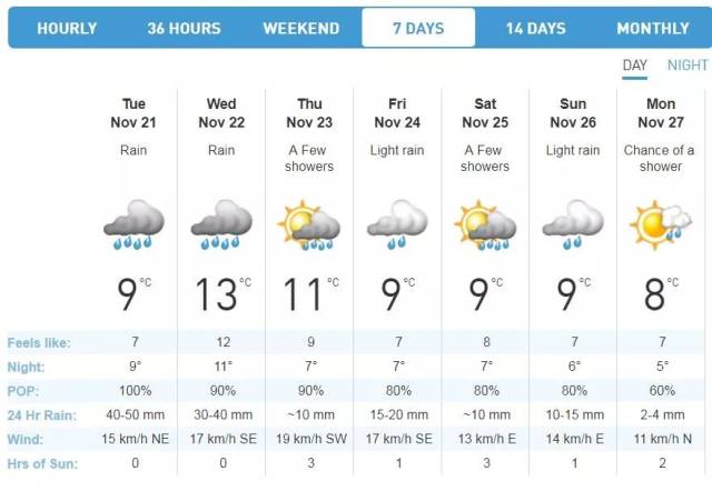 温哥华天气预报 图片来源 the weather network