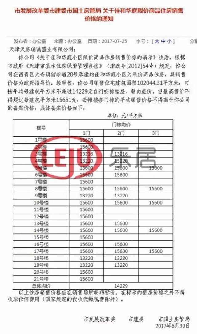 一千套房、一万人摇号 天津限价房新政后
