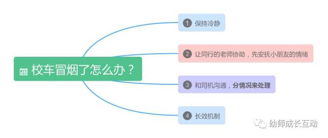 幼儿园教师资格证结构化问答经典案例解析!《