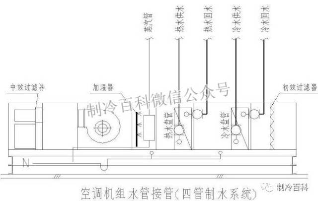 图解┃空调二管与四管制控制方案的区别