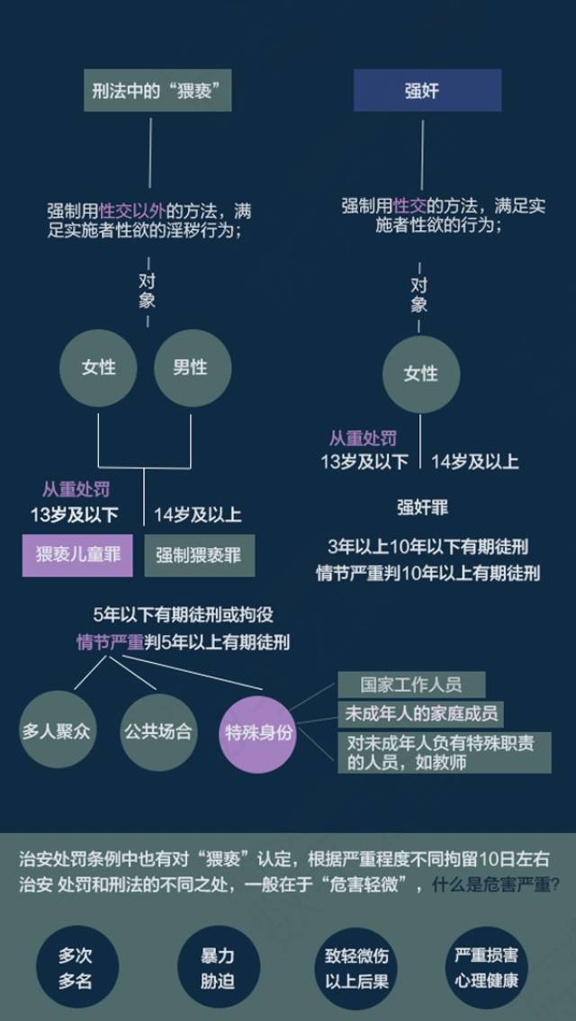 猥亵幼儿多为熟人作案 侵害者中老师最多
