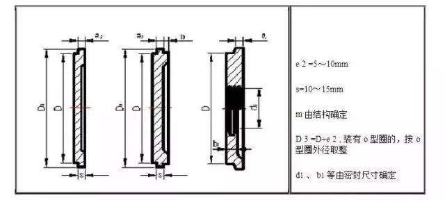 你认为不起眼的"轴承端盖,设计起来有大学问呢!