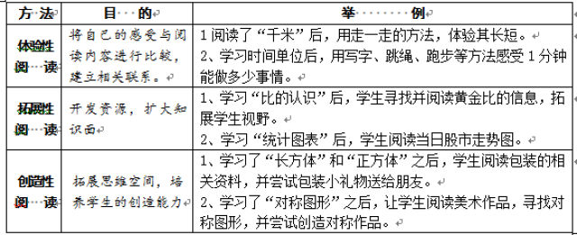 培养小学生数学阅读能力的实践研究