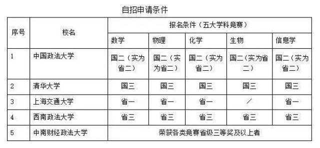 法學專業就業難?盤點國內法學類專業院校,你會去上嗎?