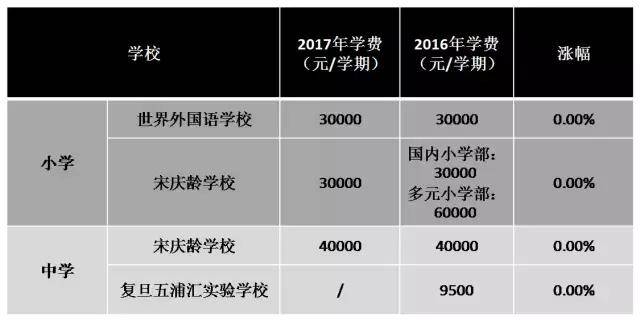 12萬學費一學期這樣的學校你敢上嗎?貴到想回去讀