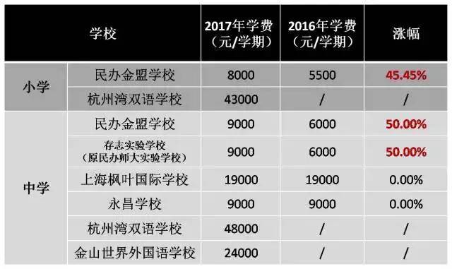 12萬學費一學期這樣的學校你敢上嗎?貴到想回去讀