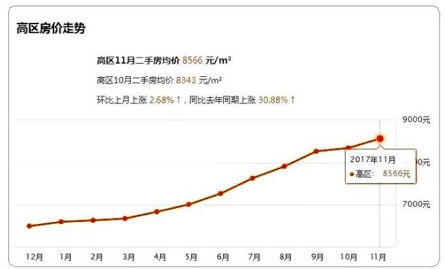 【最全】威海各区域楼盘小区,11月最新房价!