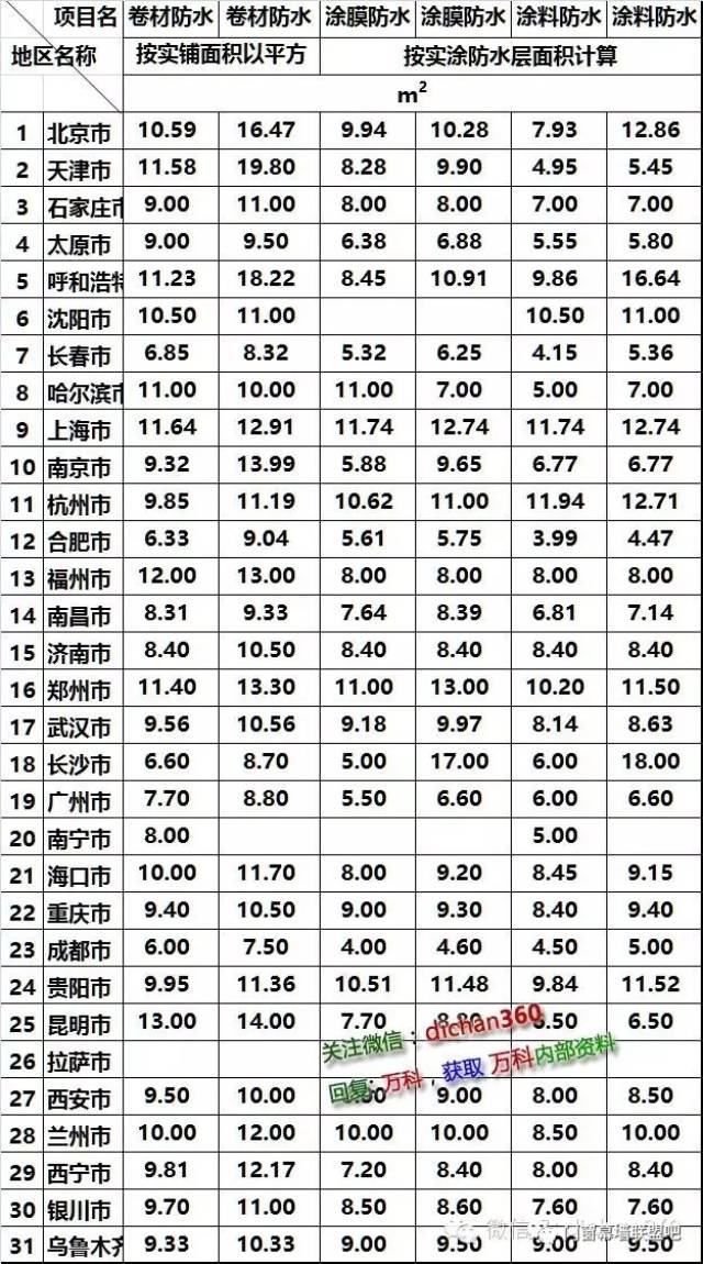 南昌装修材料