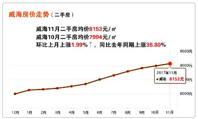 【最全】威海各区域楼盘小区,11月最新房价!